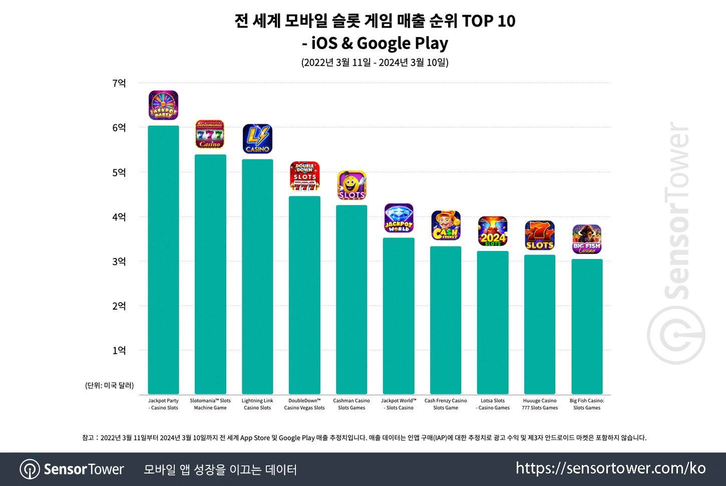 casino_chart 3