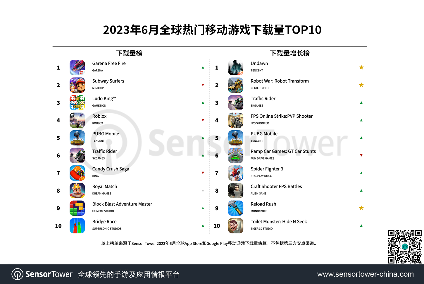 -CN--Top-Mobile-Games-Worldwide-for-June-2023-by-Downloads-v4