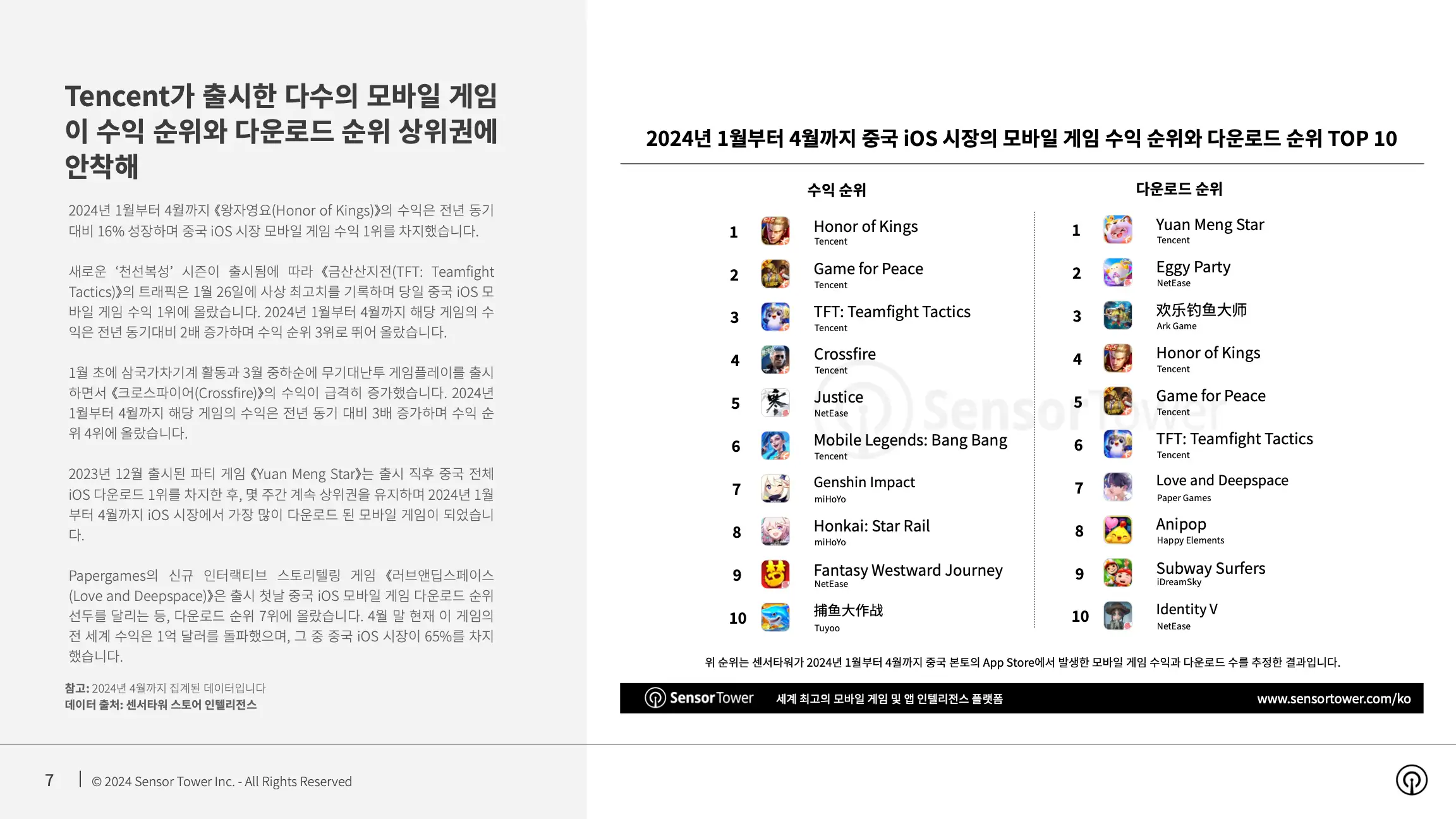 -KR- State of Mobile Games in APAC 2024 Report(pg7)