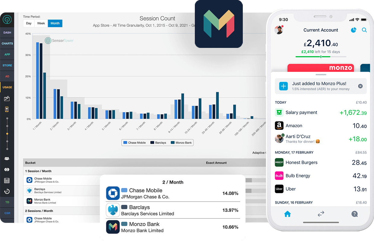 ST Finance Session Monzo