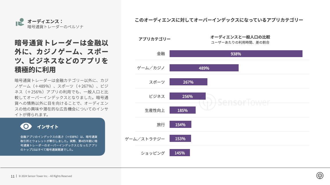 -JP- Q4 2023 Audience Insights(pg11)