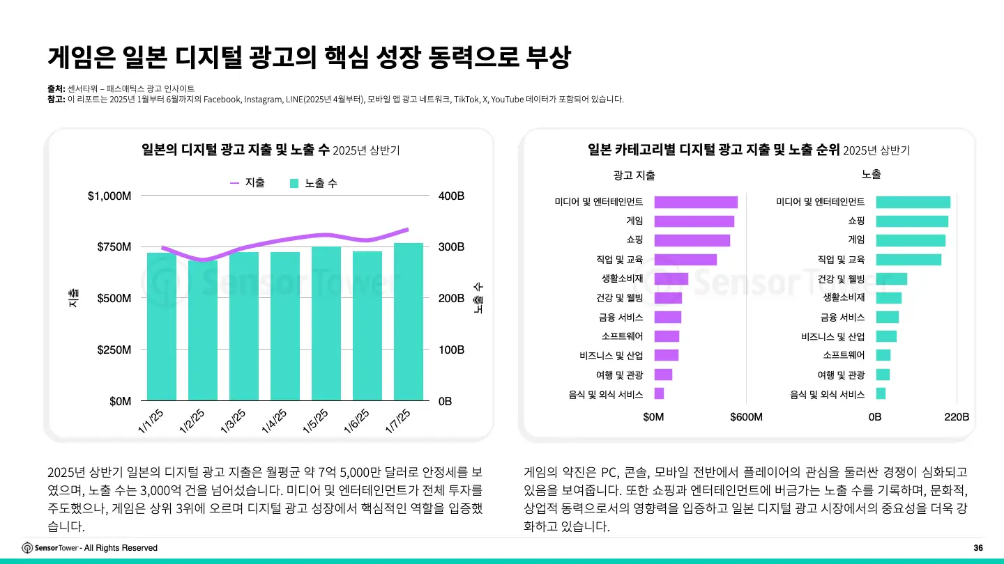 -KR- 2025 Japan Gaming Insights Report(pg36)