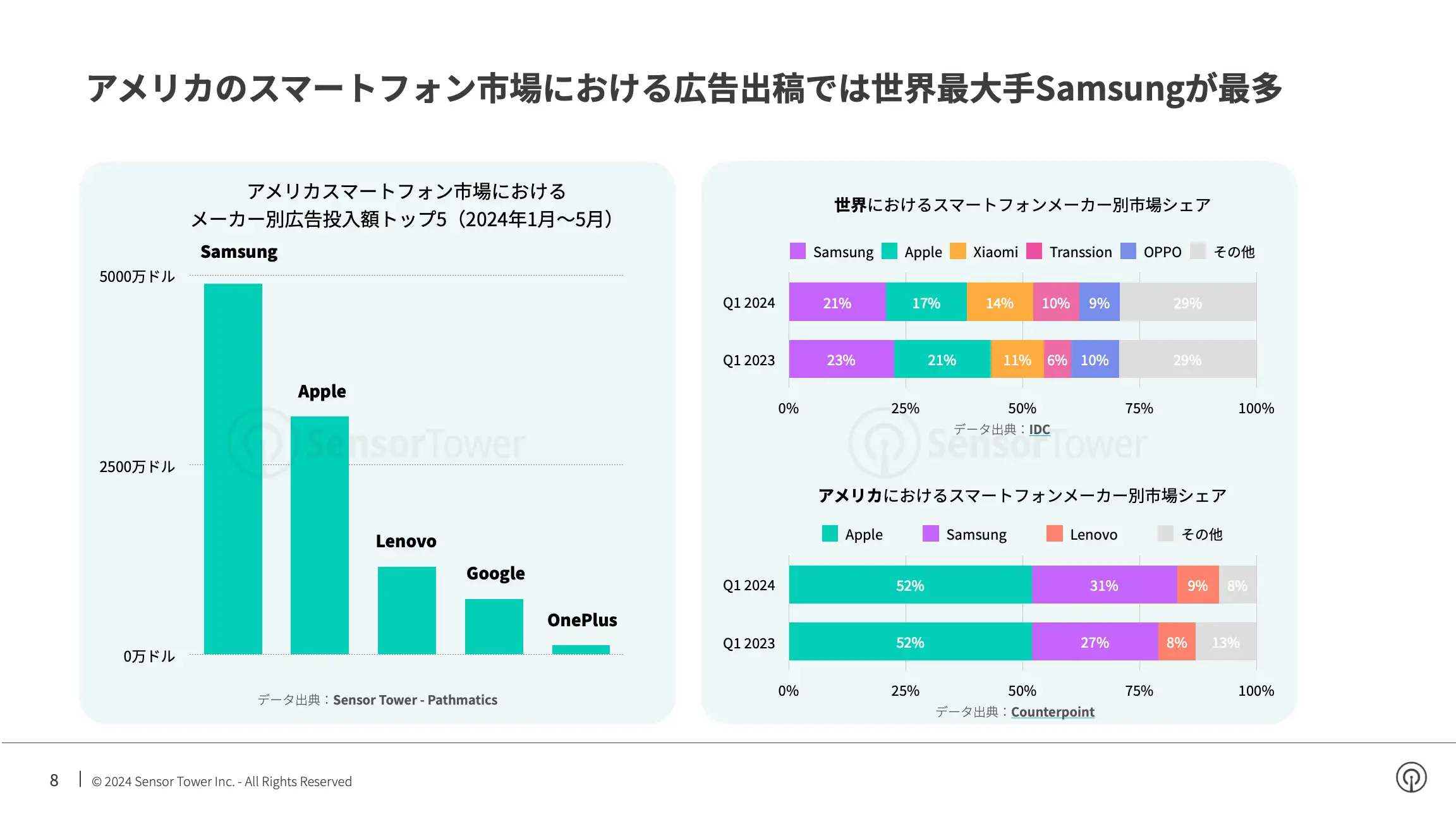 -JP- Top Appliance APAC Advertisers in the US 2024 Report(pg8)