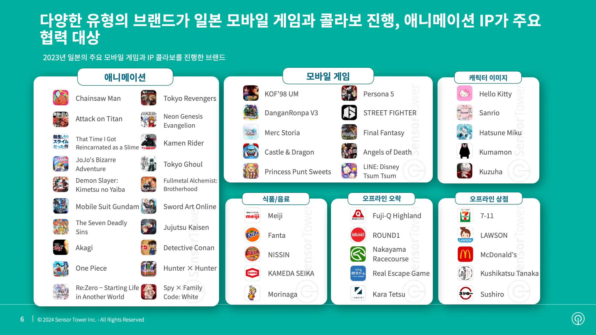 -KR- State of Mobile Games IP Collaboration in Japan 2023 Report(pg6)