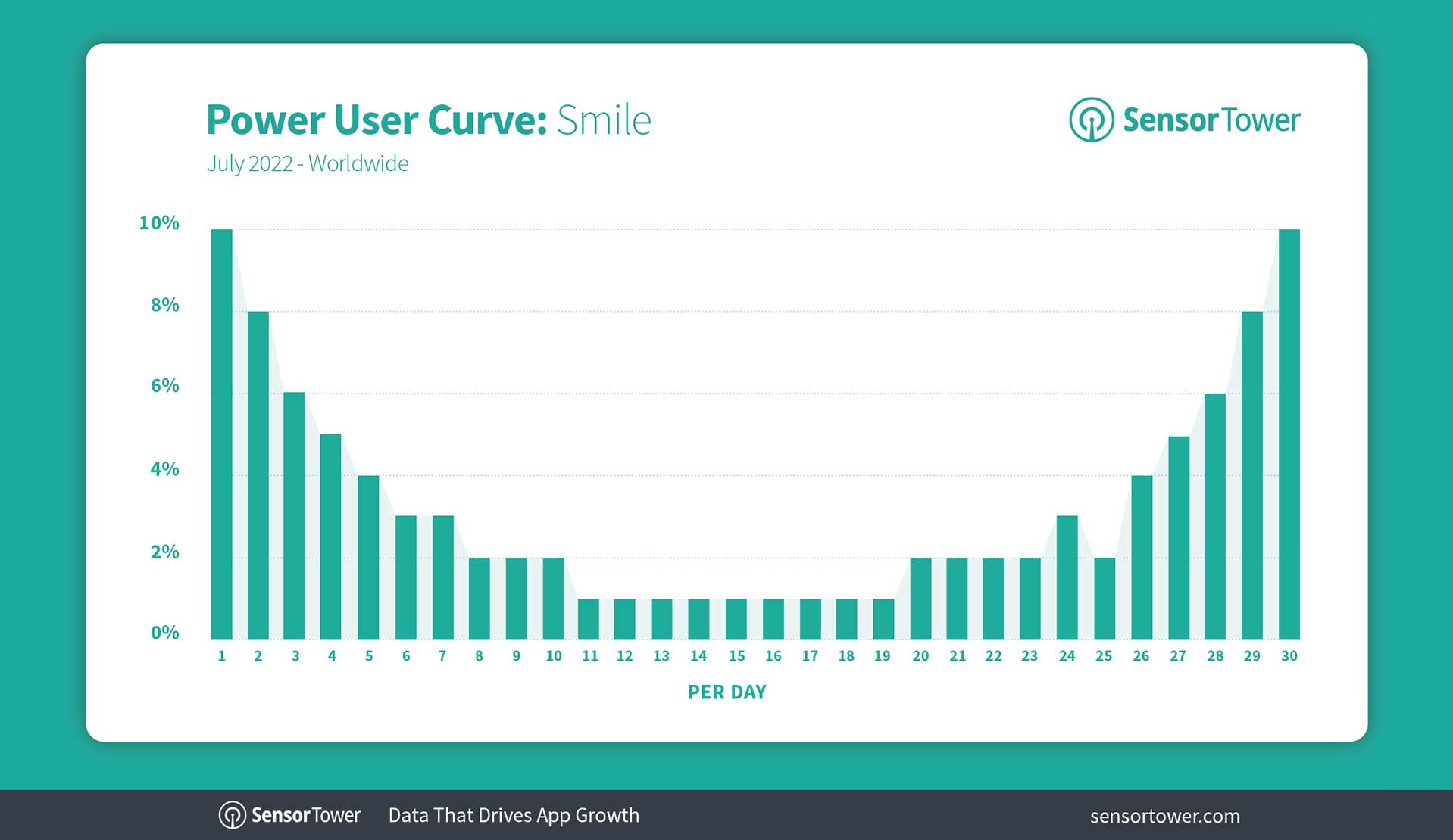 ST-Power-User-Curves-Chart Smile