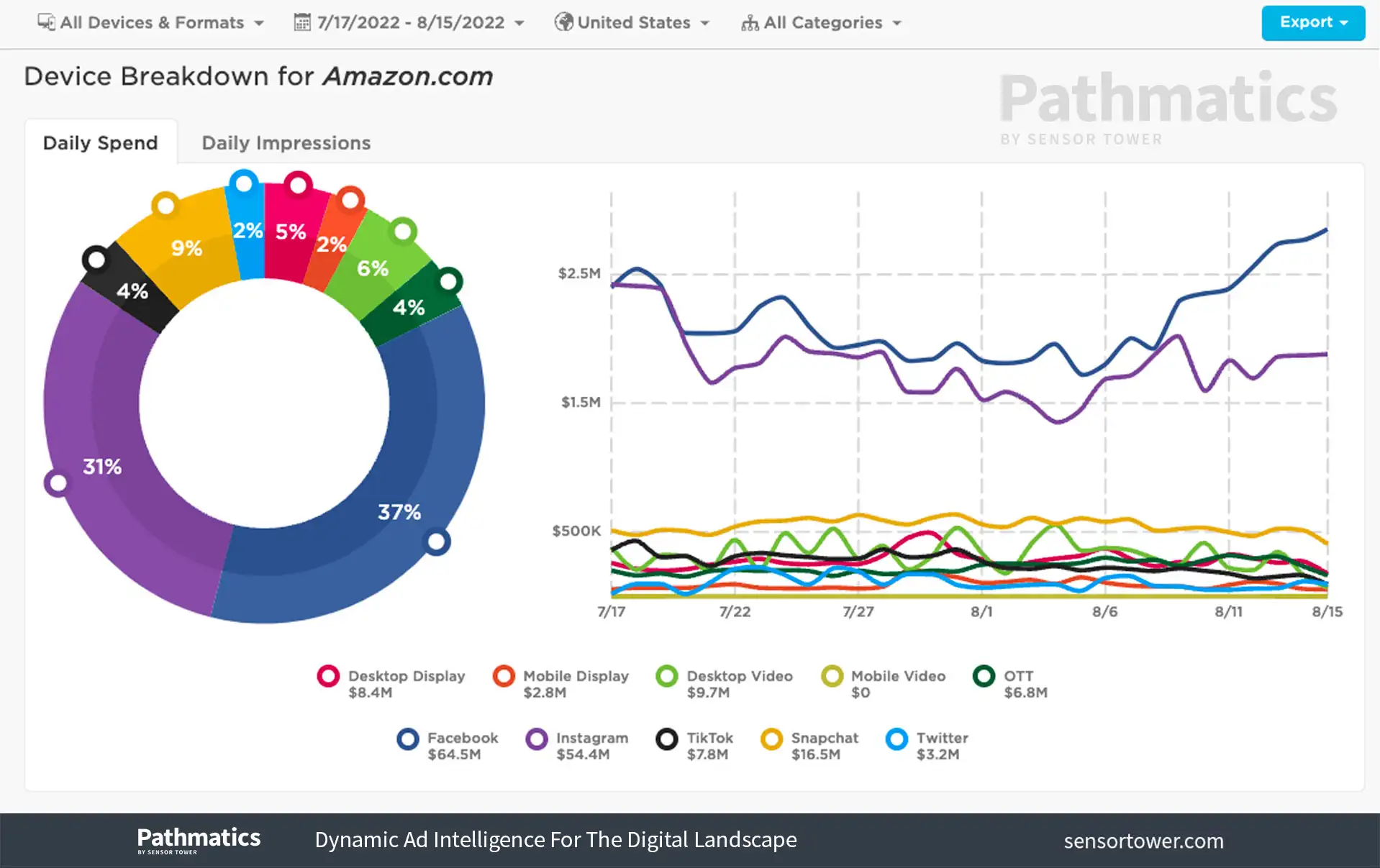 Amazon-Device-Breakdown