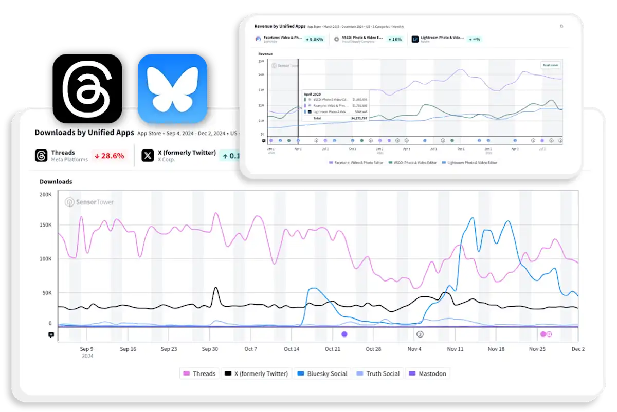 App Performance Insights: Downloads, Revenue & Rankings | Sensor Tower