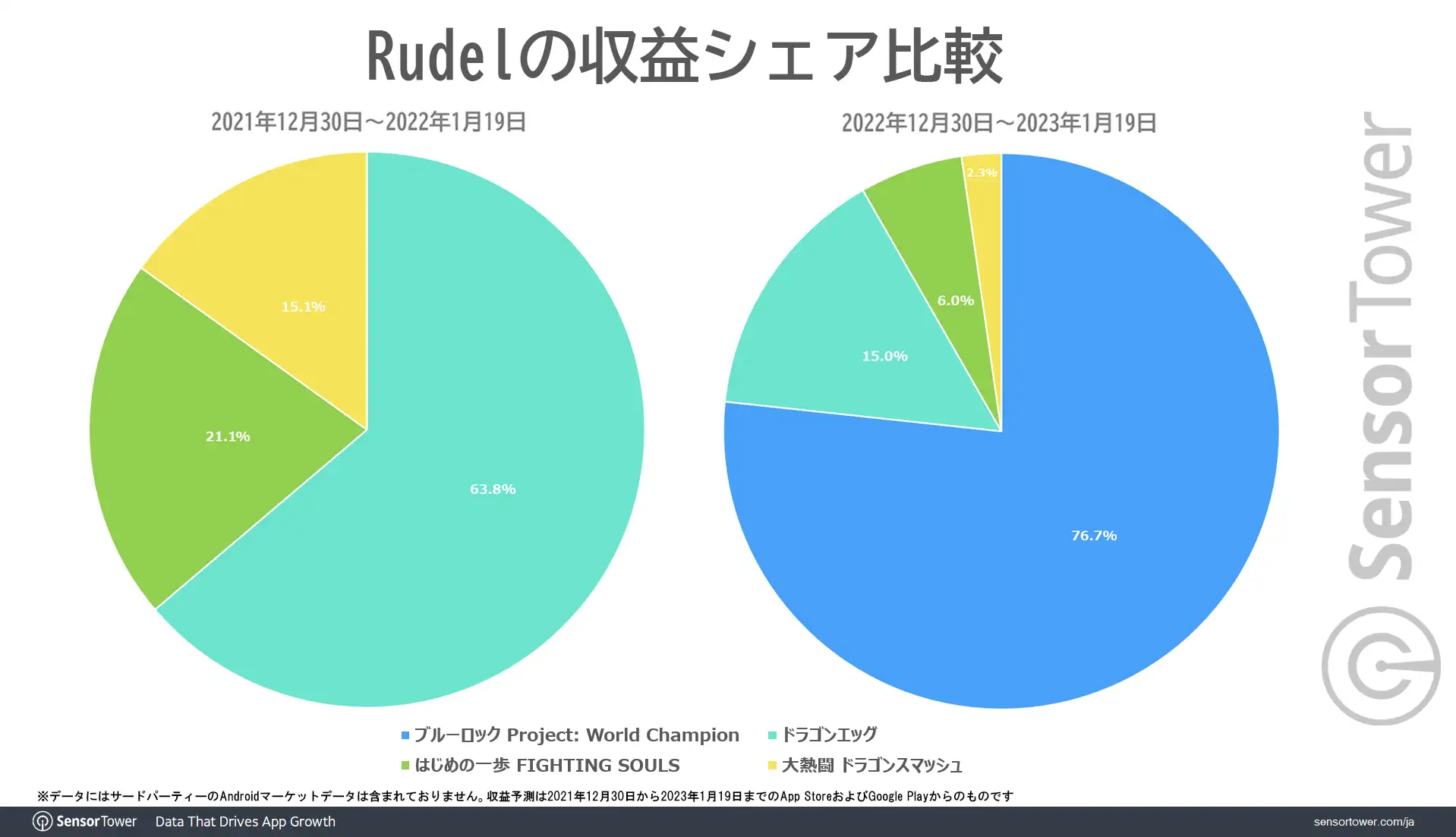 Rudel-Revenue-Share-Japan