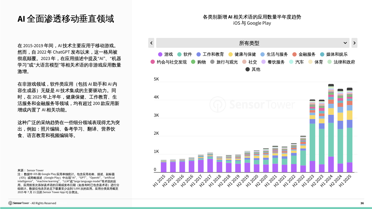 cn-sensor-tower-state-of-ai-apps-report-2025(pg36)