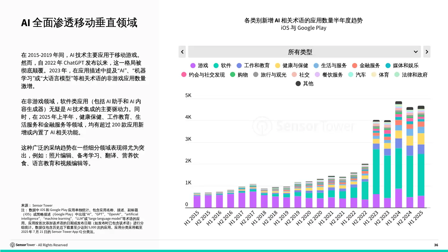 cn-sensor-tower-state-of-ai-apps-report-2025(pg36)
