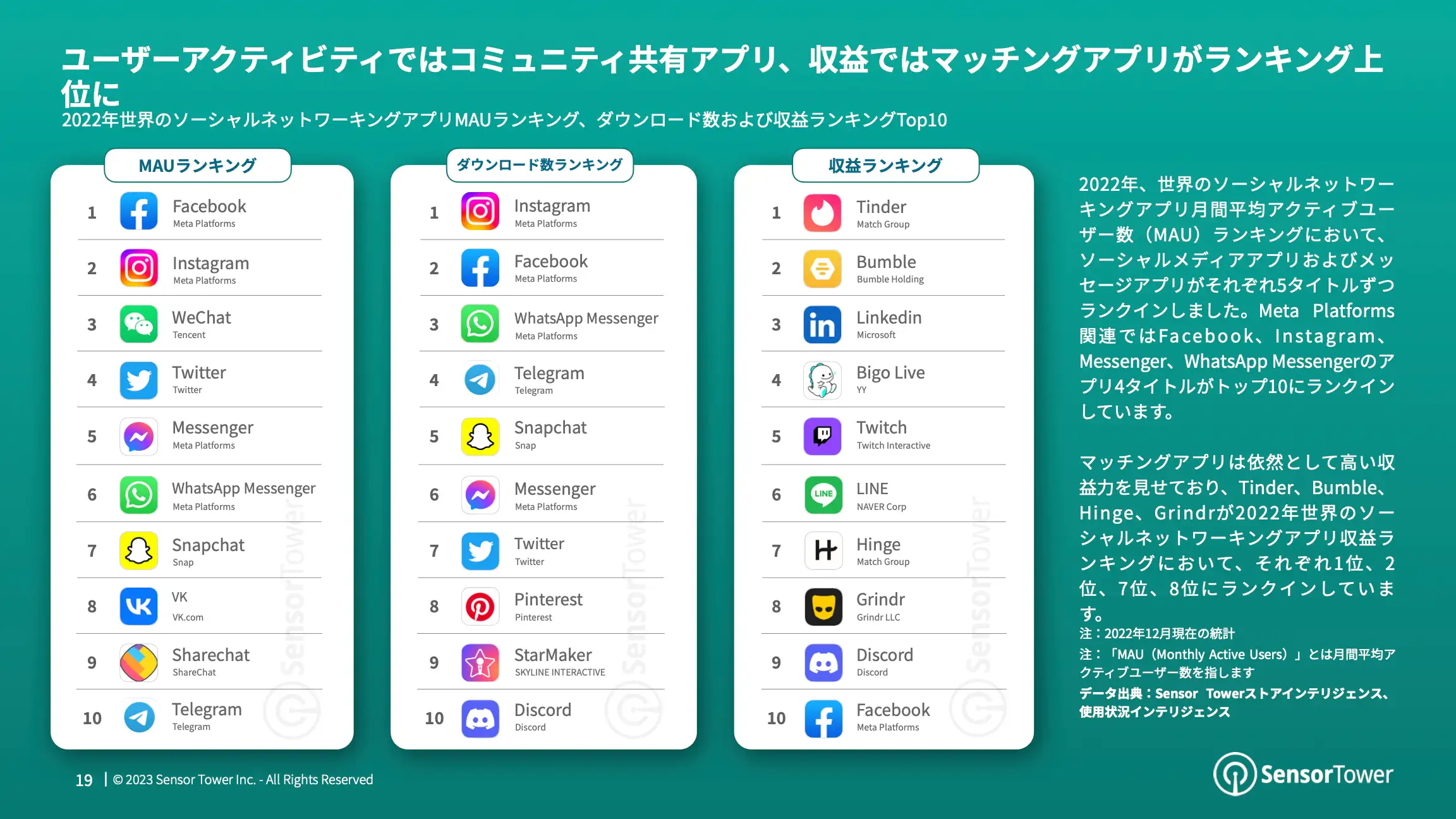 -JP- Mobile App Market Overview 2023 Report(pg19)