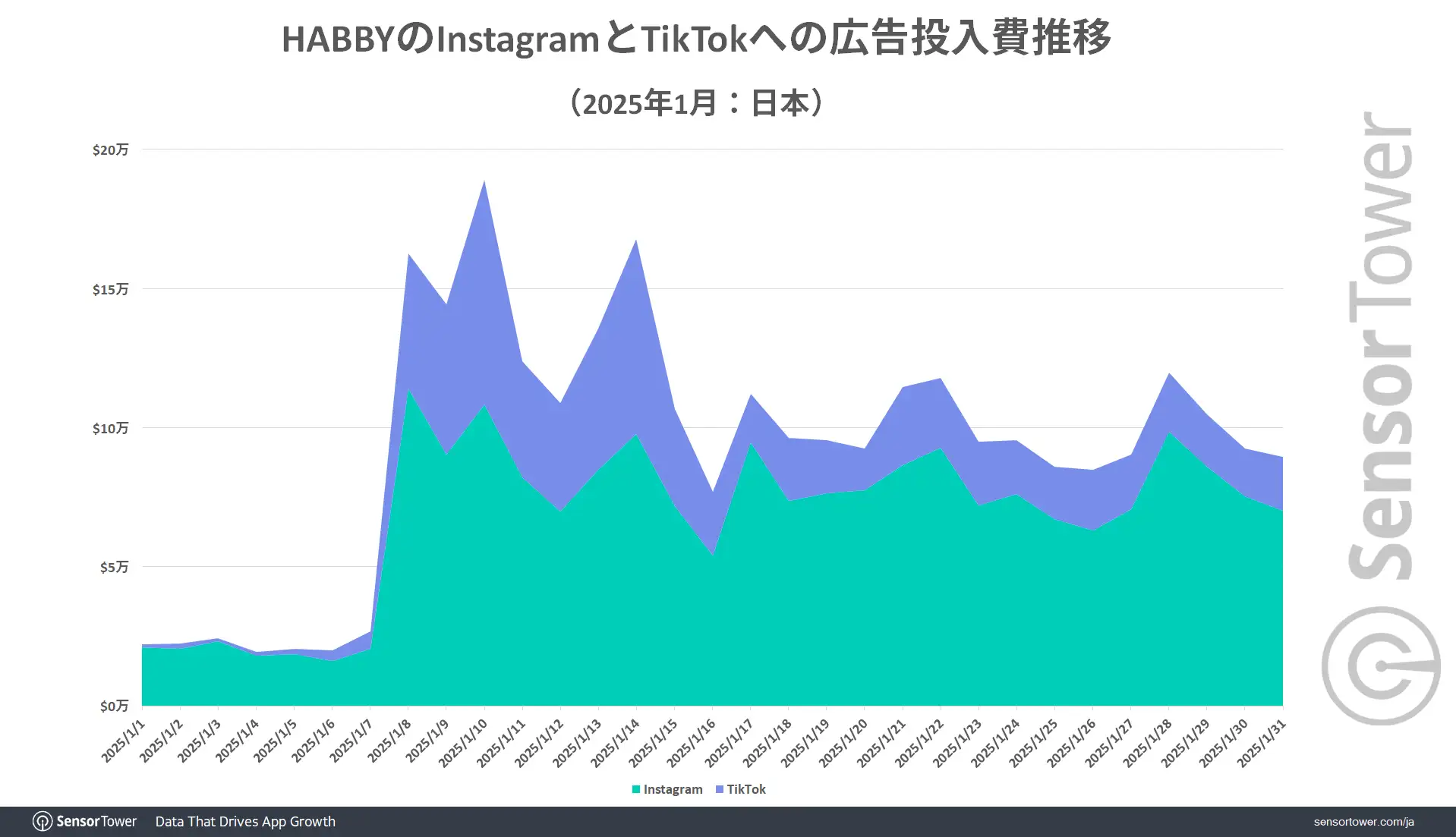 Habby Ads Instagram TikTok JP Jan2025