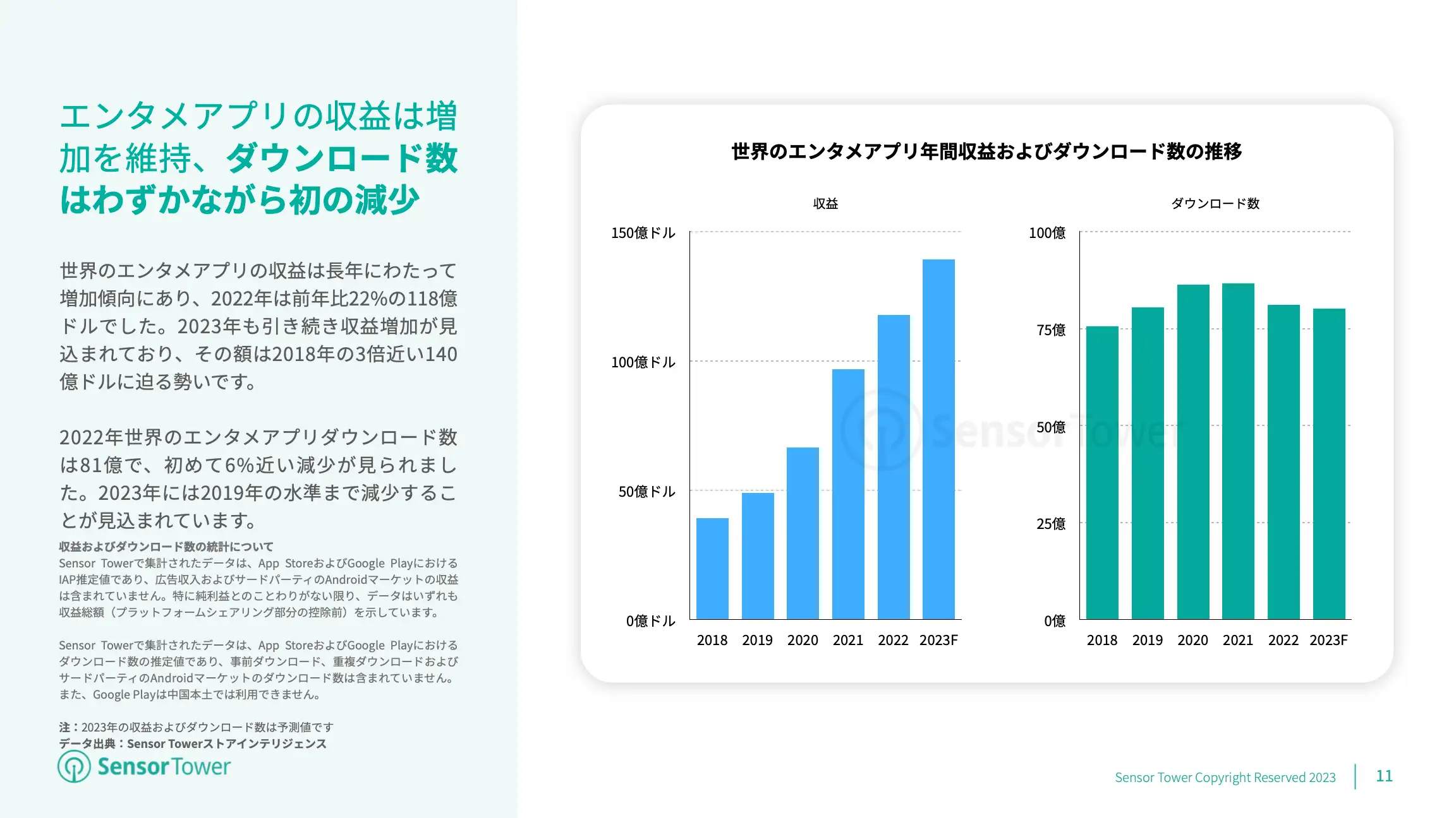 -JP- Mobile App Market Overview 2023 Report(pg11)