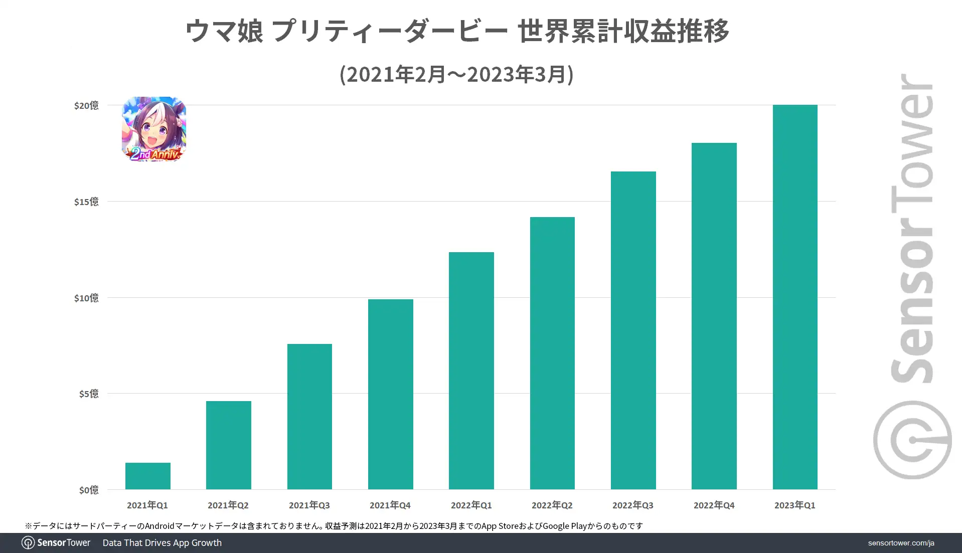 Total-Revenue-Pretty-Derby