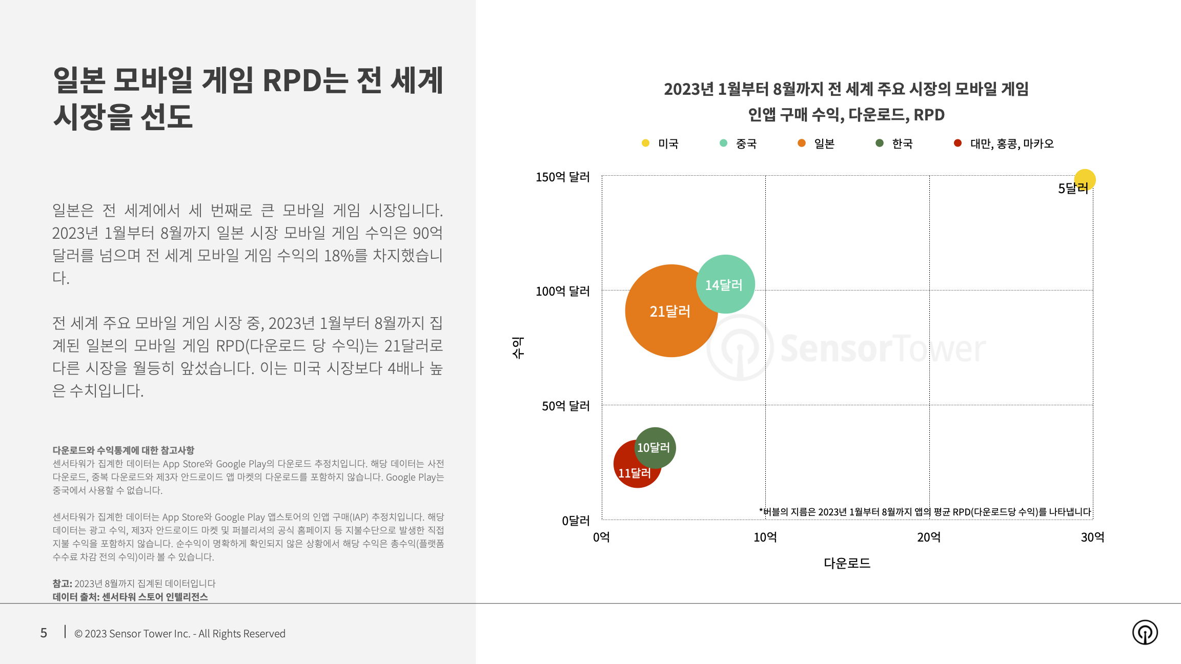 -KR- State of Mobile Games in Japan 2023 Report(pg5)