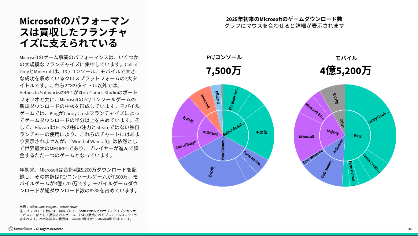 jp-pcconsole-report(pg16)