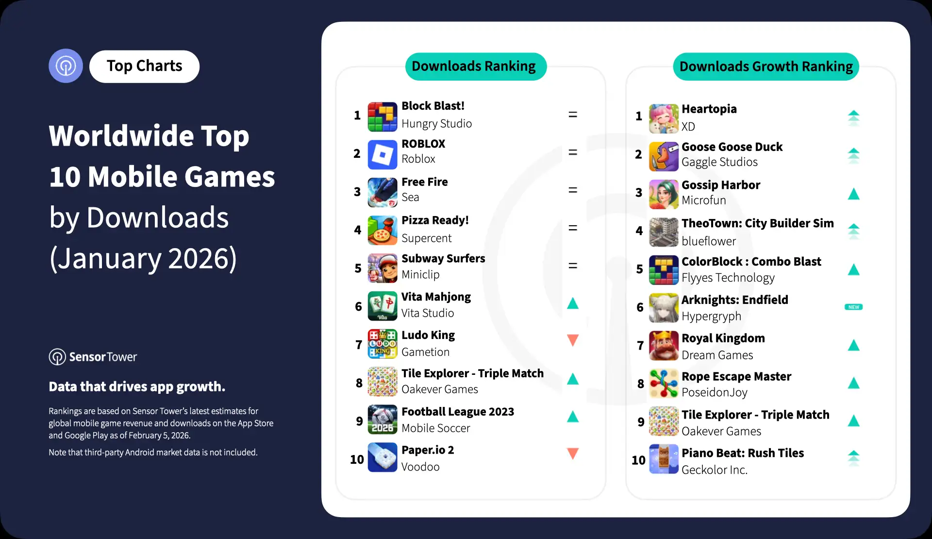 2026-jan-top-10-mobile-games-downloads