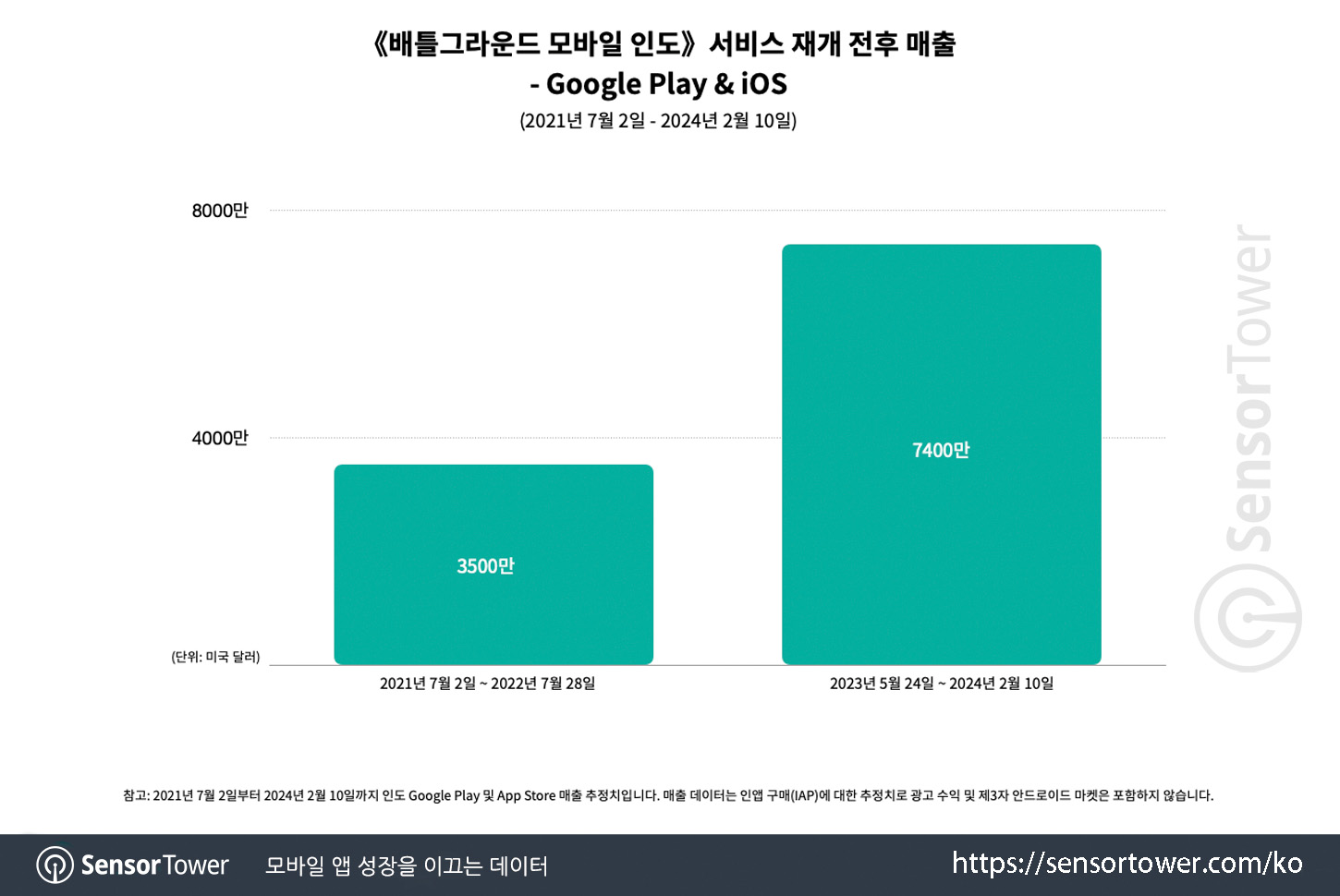 BGMI_Chart 3