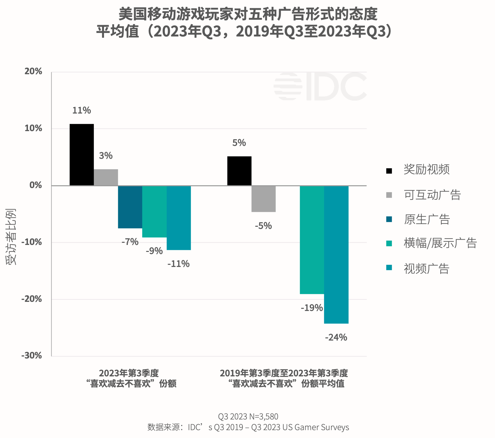 -CN--ST+IDC+Mistplay- Gaming-Spotlight-2024(pg21)