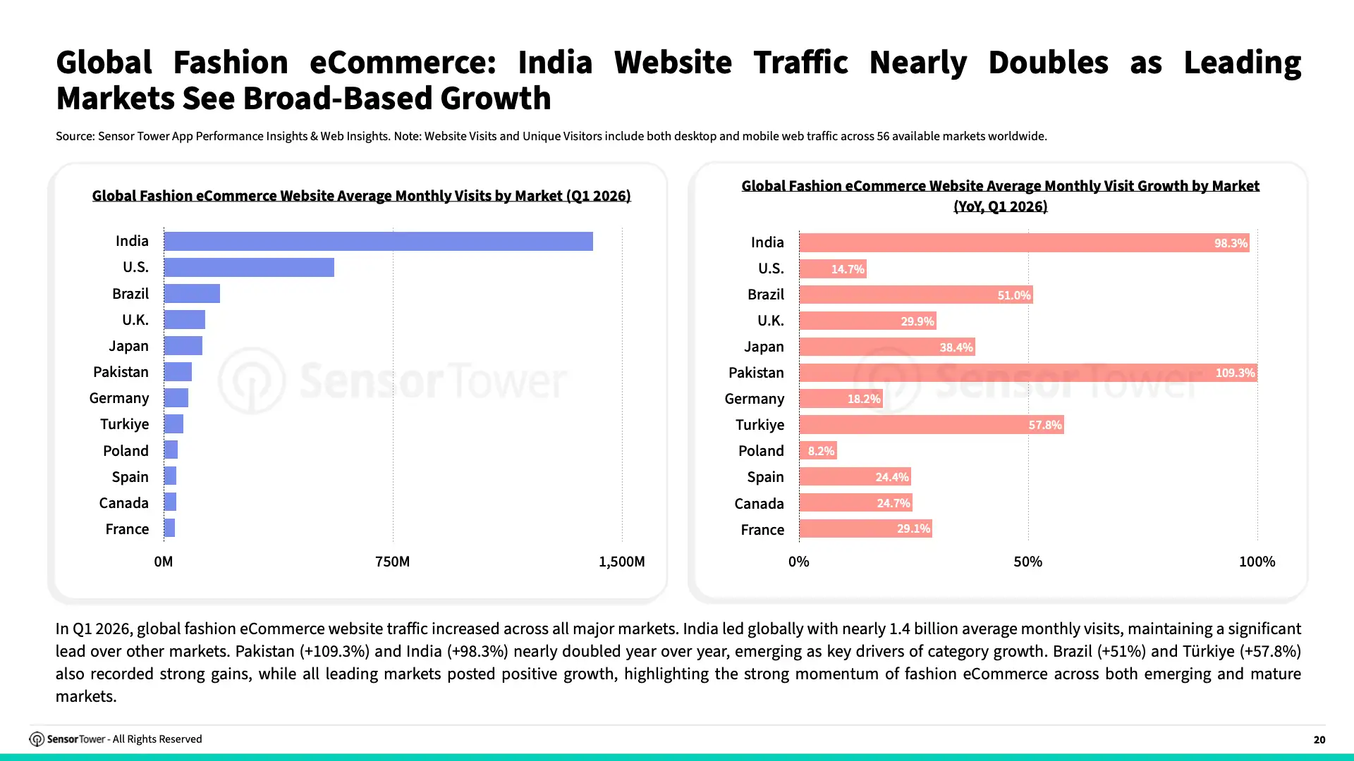 -EN- State of e-Commerce 2026 Report(pg20)