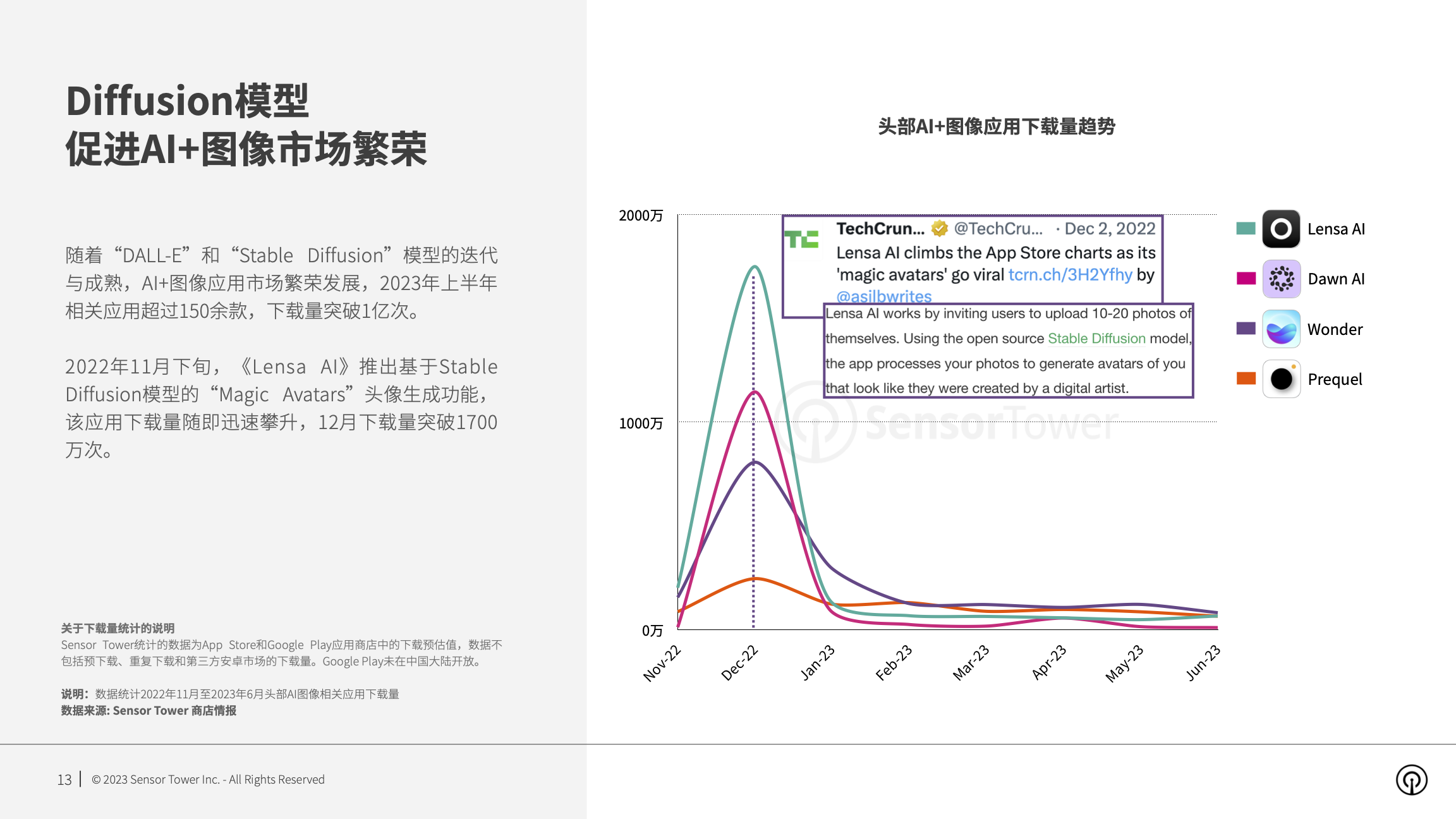 2023年AI应用市场洞察(pg13)