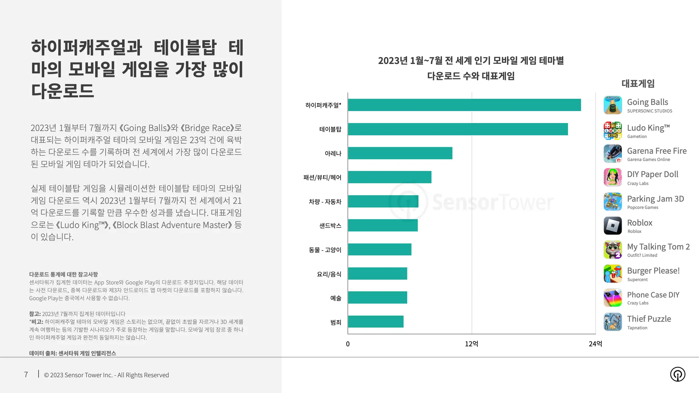 -KR- State of Mobile Games by Theme 2023 Report(pg7)