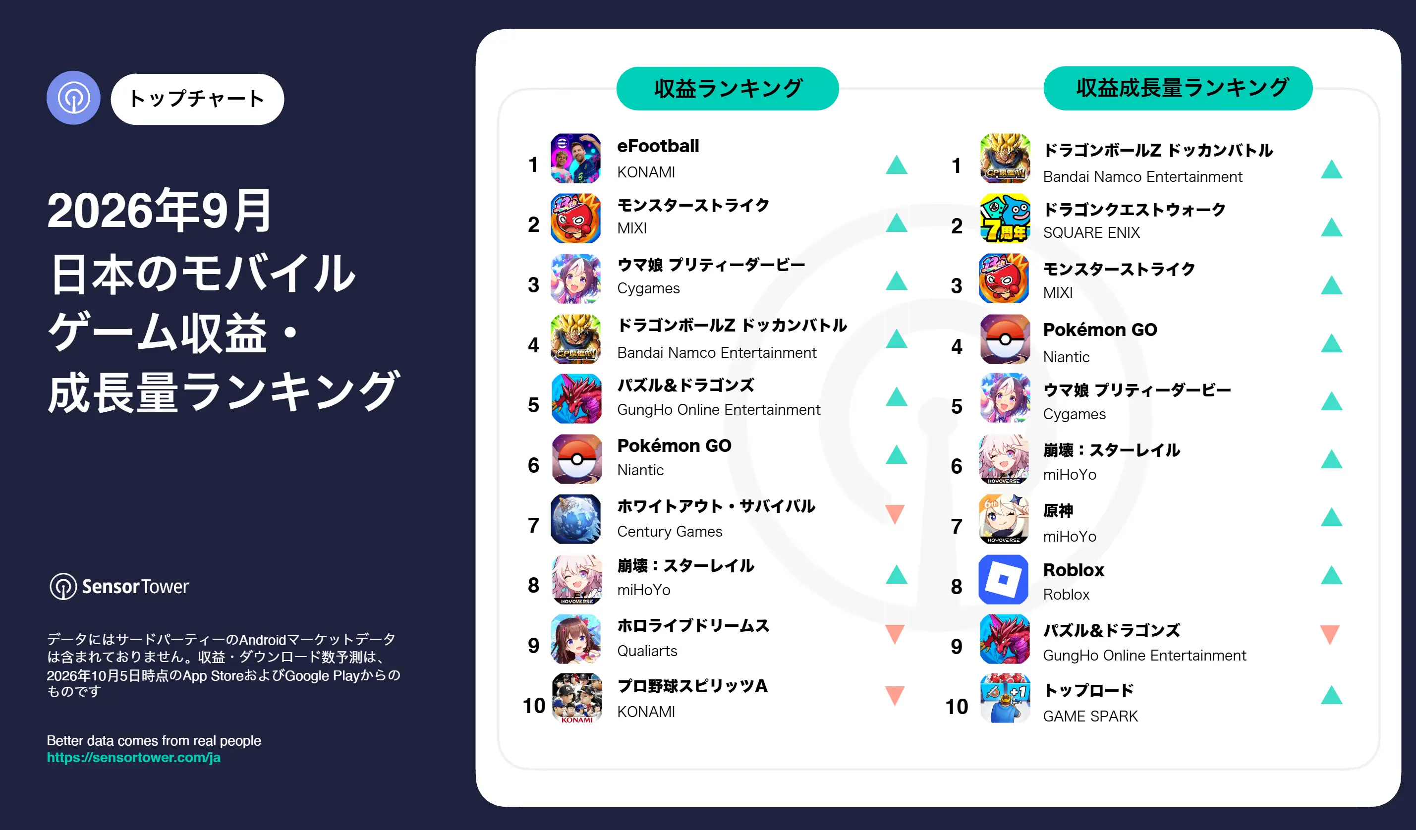 September-2026-mobile-game-revenue-ranking-JP