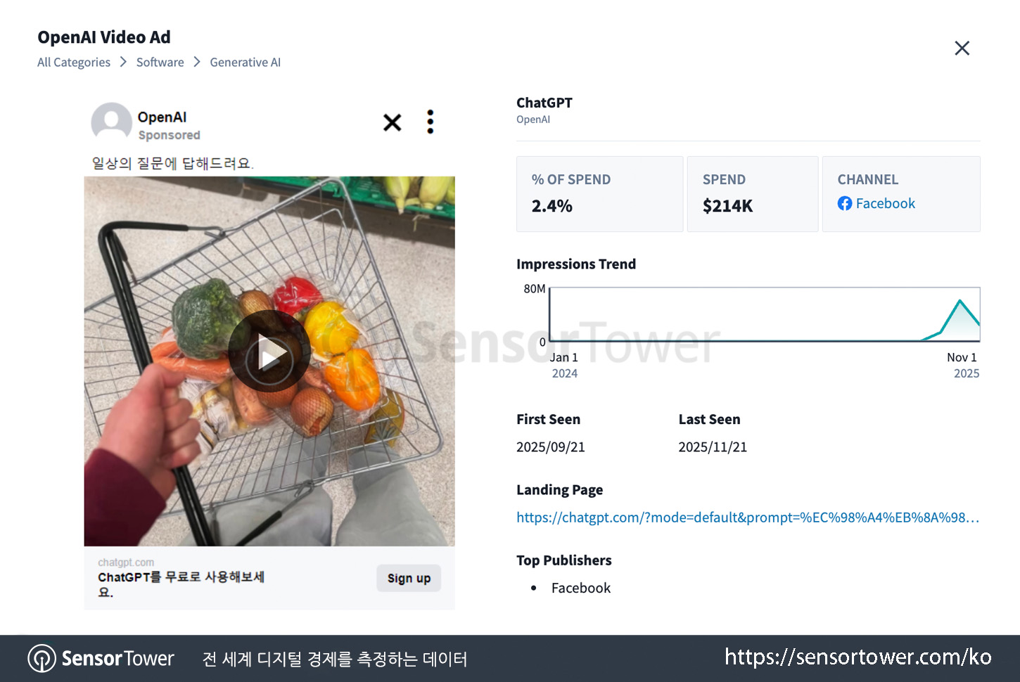 ChatGPT_Top Creative