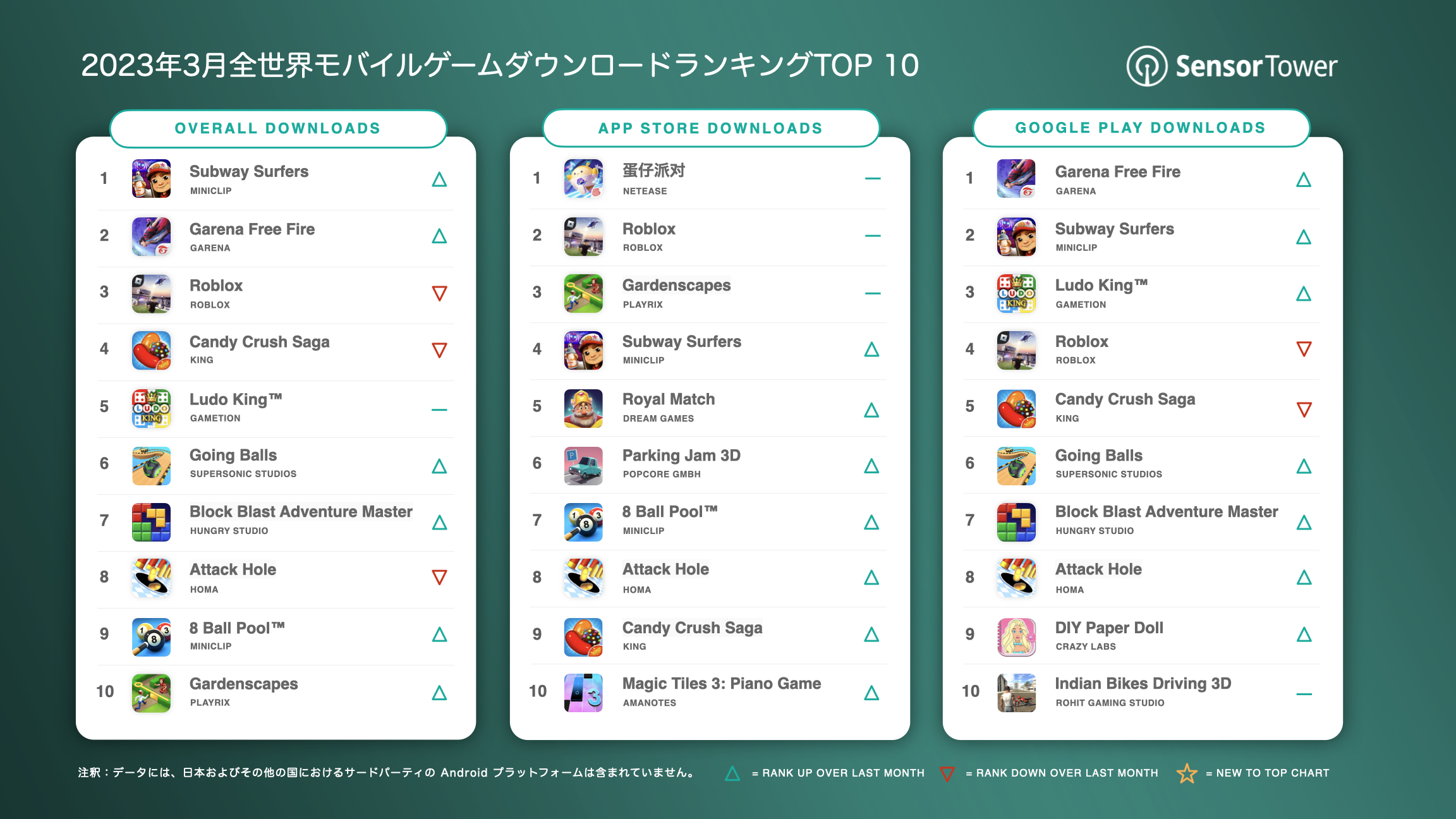-JP- Top Mobile Games Worldwide for March 2023 by Downloads