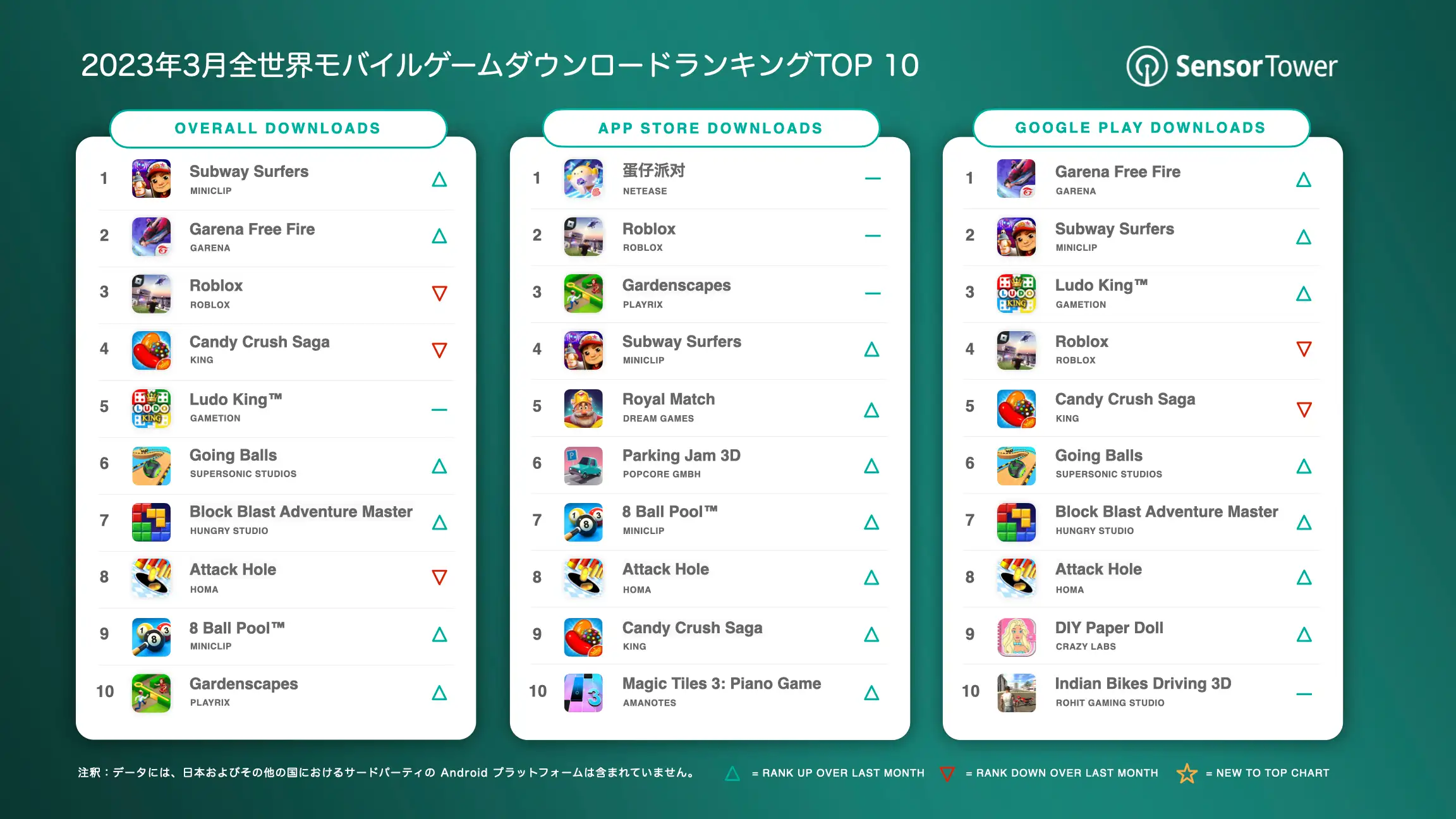 -JP- Top Mobile Games Worldwide for March 2023 by Downloads
