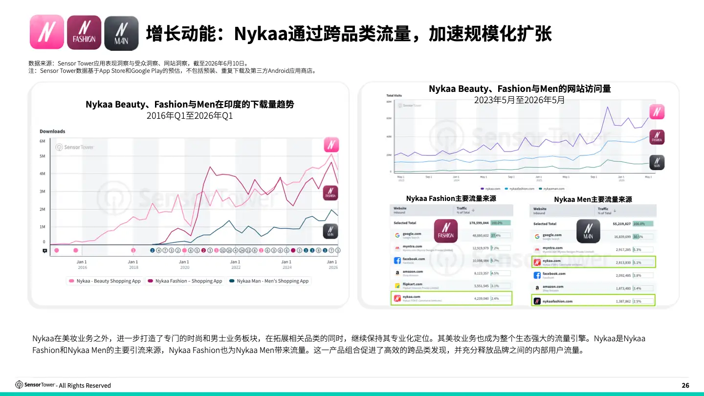 -CN-2026 Retail Report(pg26)