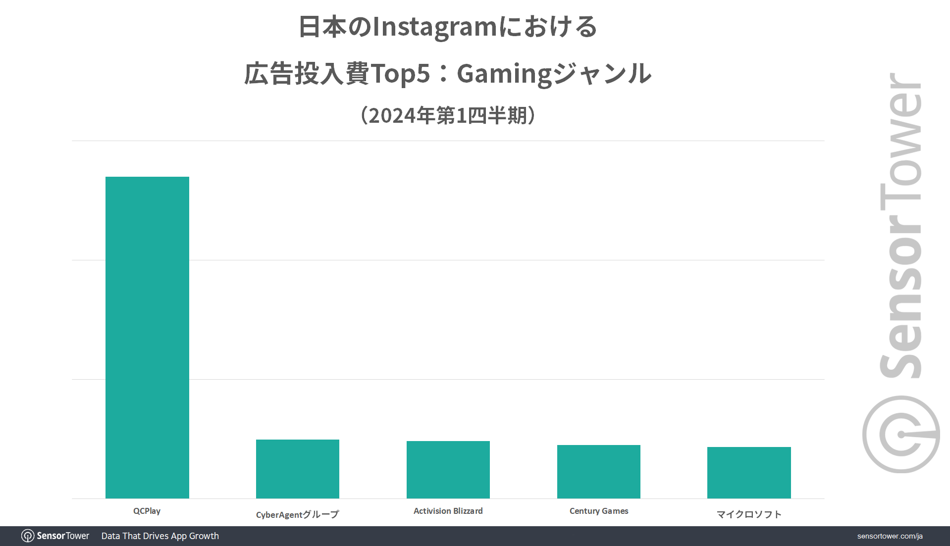 Ad-spent-2024Q1-Japan