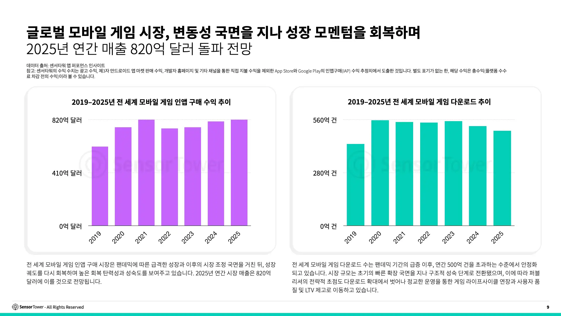 -KR- Live Ops Strategies of Top Grossing Mobile Games 2025 Report(pg9)