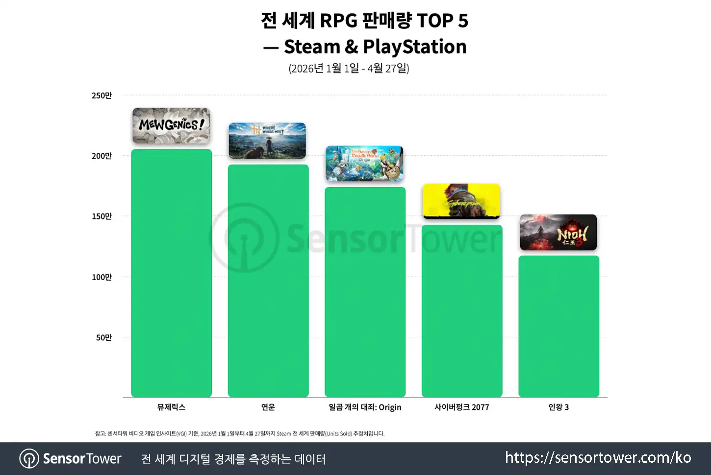 seven deadly sins origin_chart 3