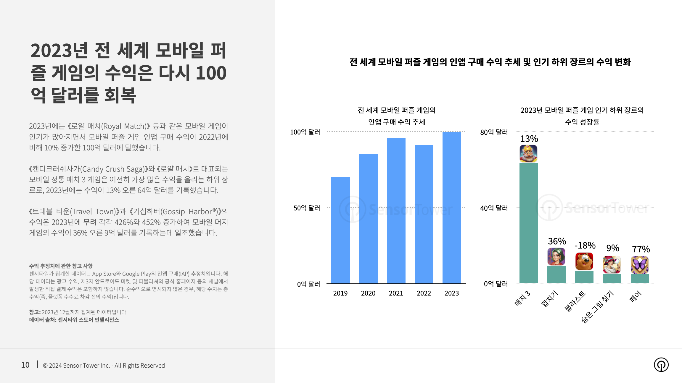 -KR- State of Mobile Game Market Outlook 2024 Report(pg10)