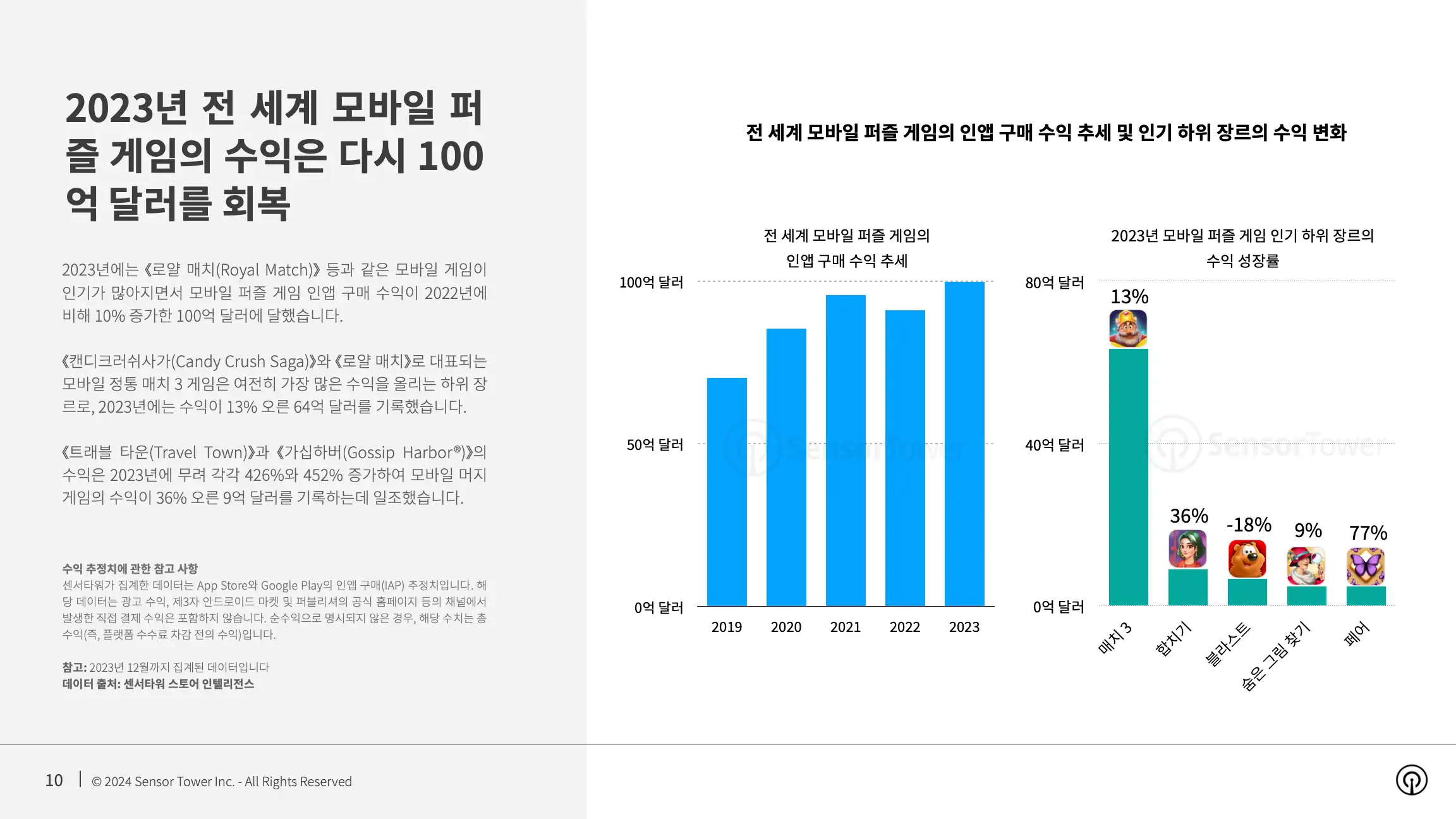 -KR- State of Mobile Game Market Outlook 2024 Report(pg10)
