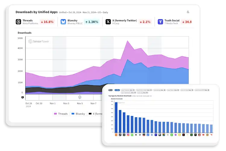 Digital Intelligence & App Data Analysis by Sensor Tower