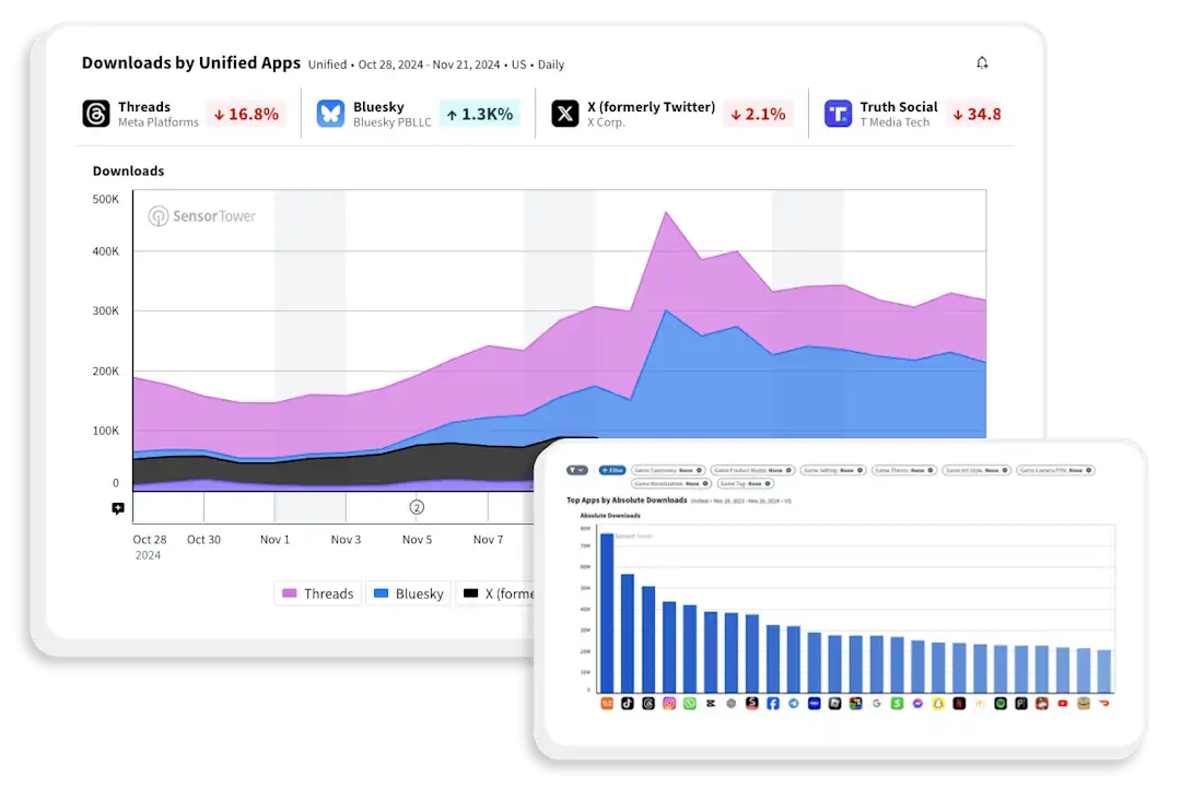 App Download Data Examples Digital Intelligence & App Data Analysis by Sensor Tower