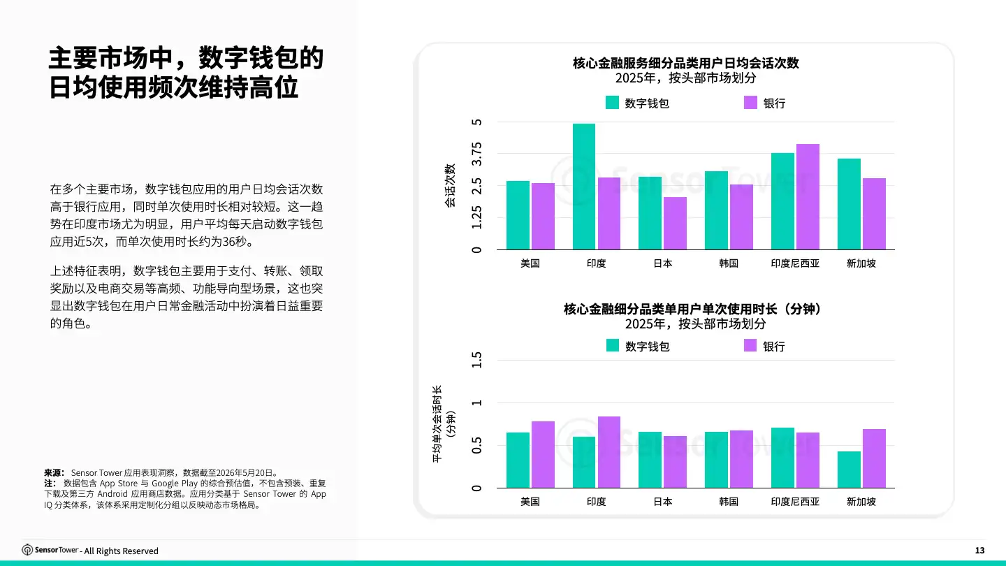 -CN- 2026 Digital Wallet Payments Report(pg13)