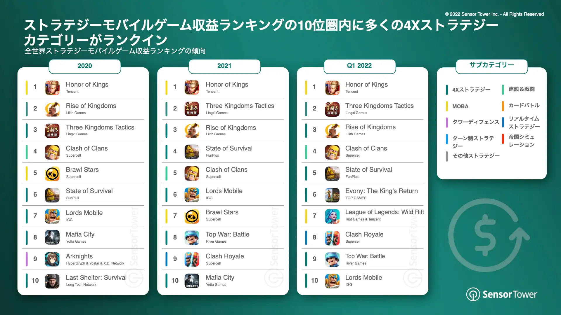 -JP-State of Strategy Games 2022 Report(pg11)