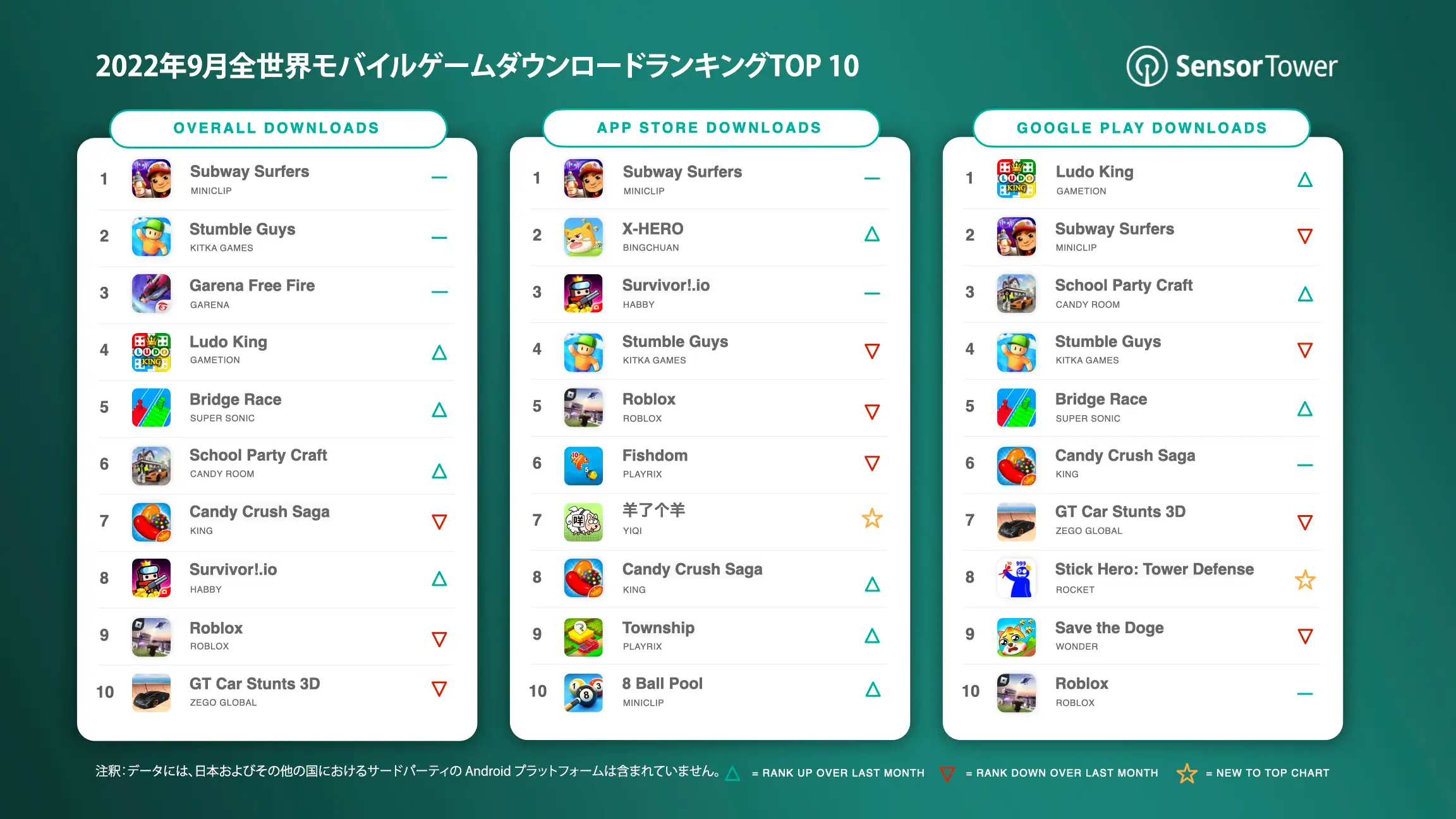 -JP-Top-Mobile-Games-Worldwide-for-Sep-2022-by-Downloads