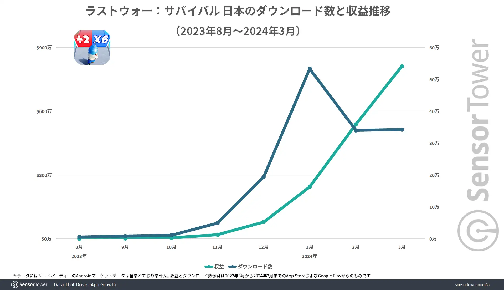 Revenue-DL-trend-japan-LastWar