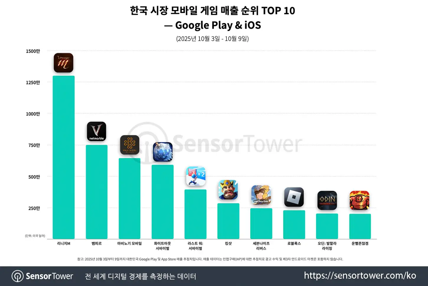 Chuseok_Chart 2