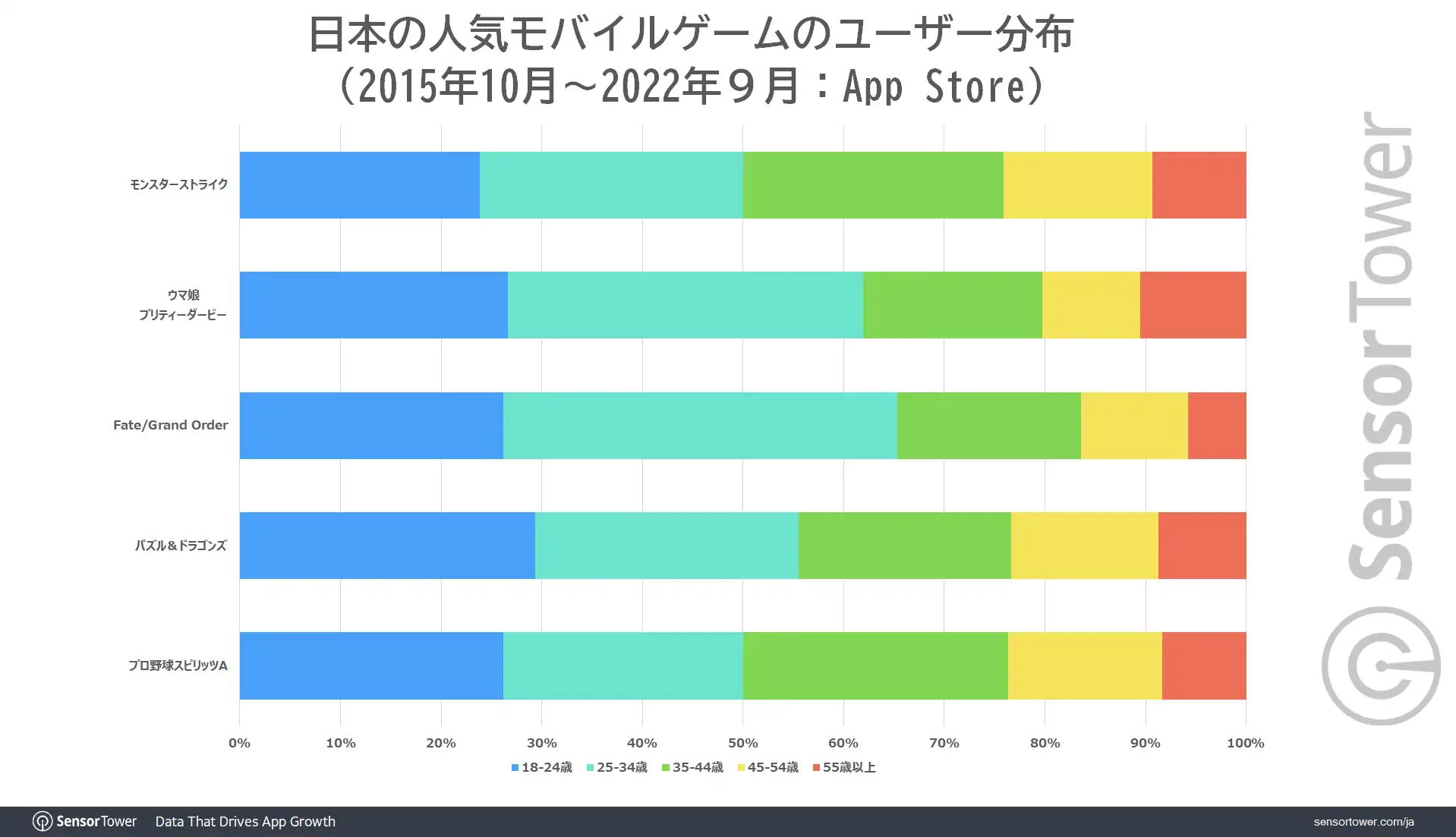 Popular-Mobile-Game-User-Demographics