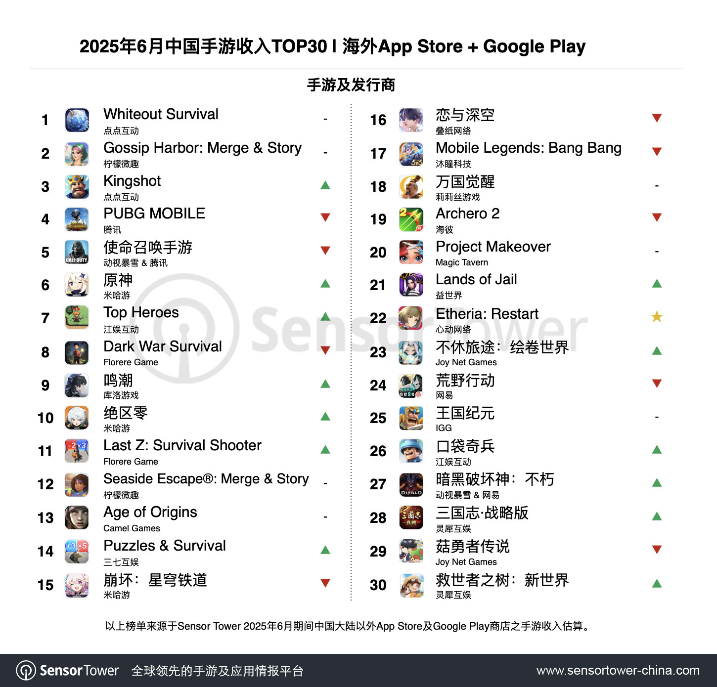 2025年6月成功出海的中国手游-chart-1