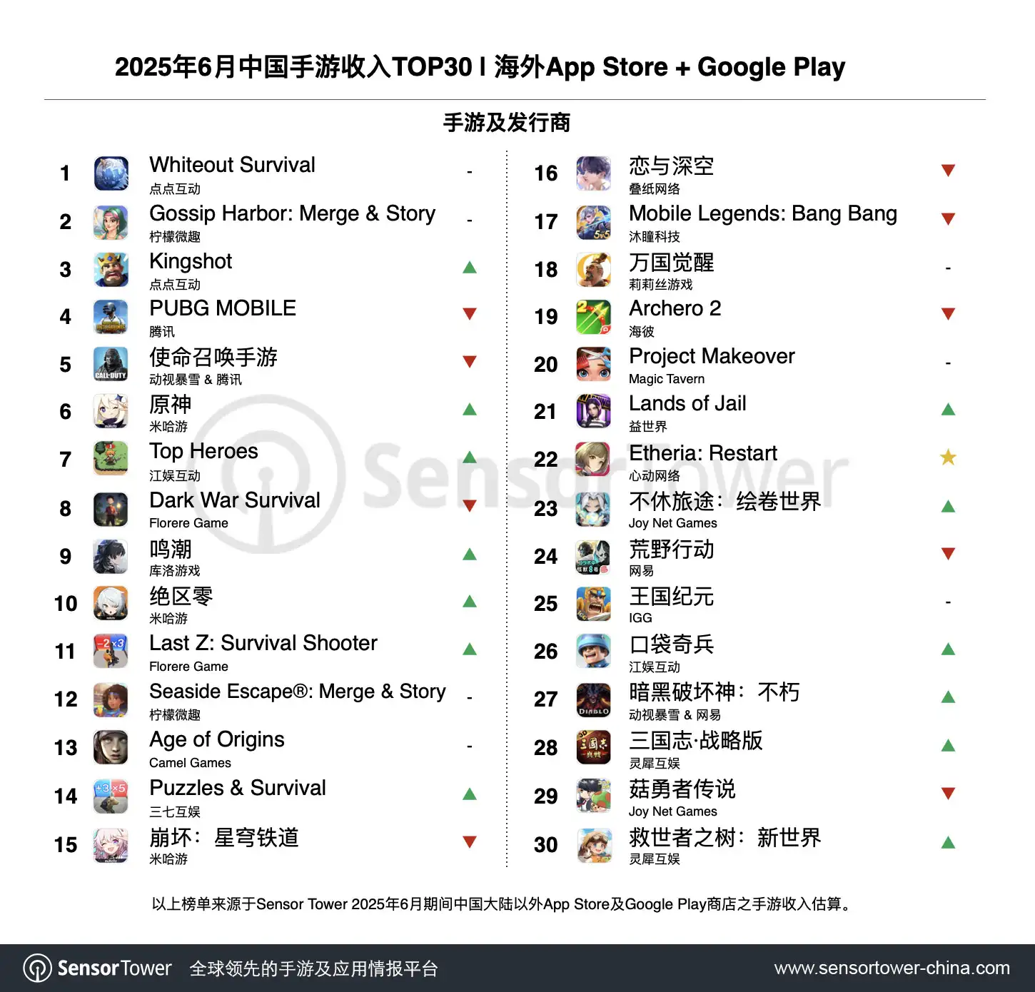2025年6月成功出海的中国手游-chart-1