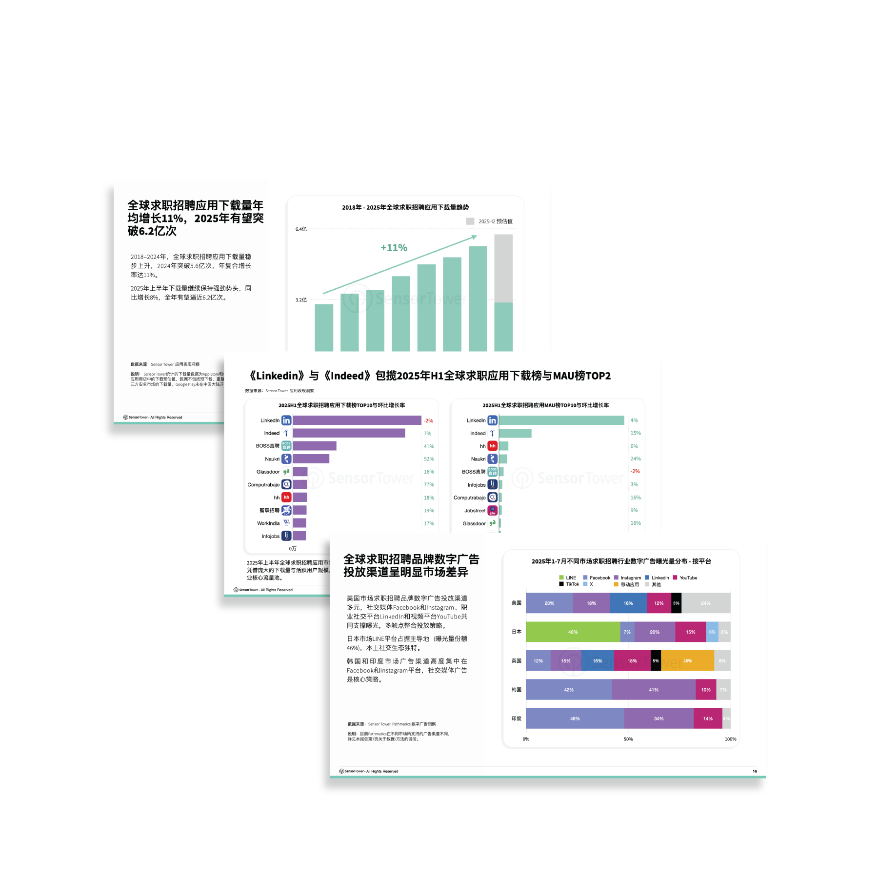 -CN--LP-Section-1-State-of-Jobs-&-Career-2025