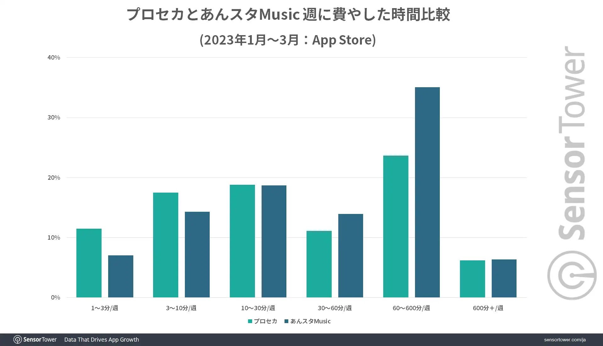 User-Time-Spent