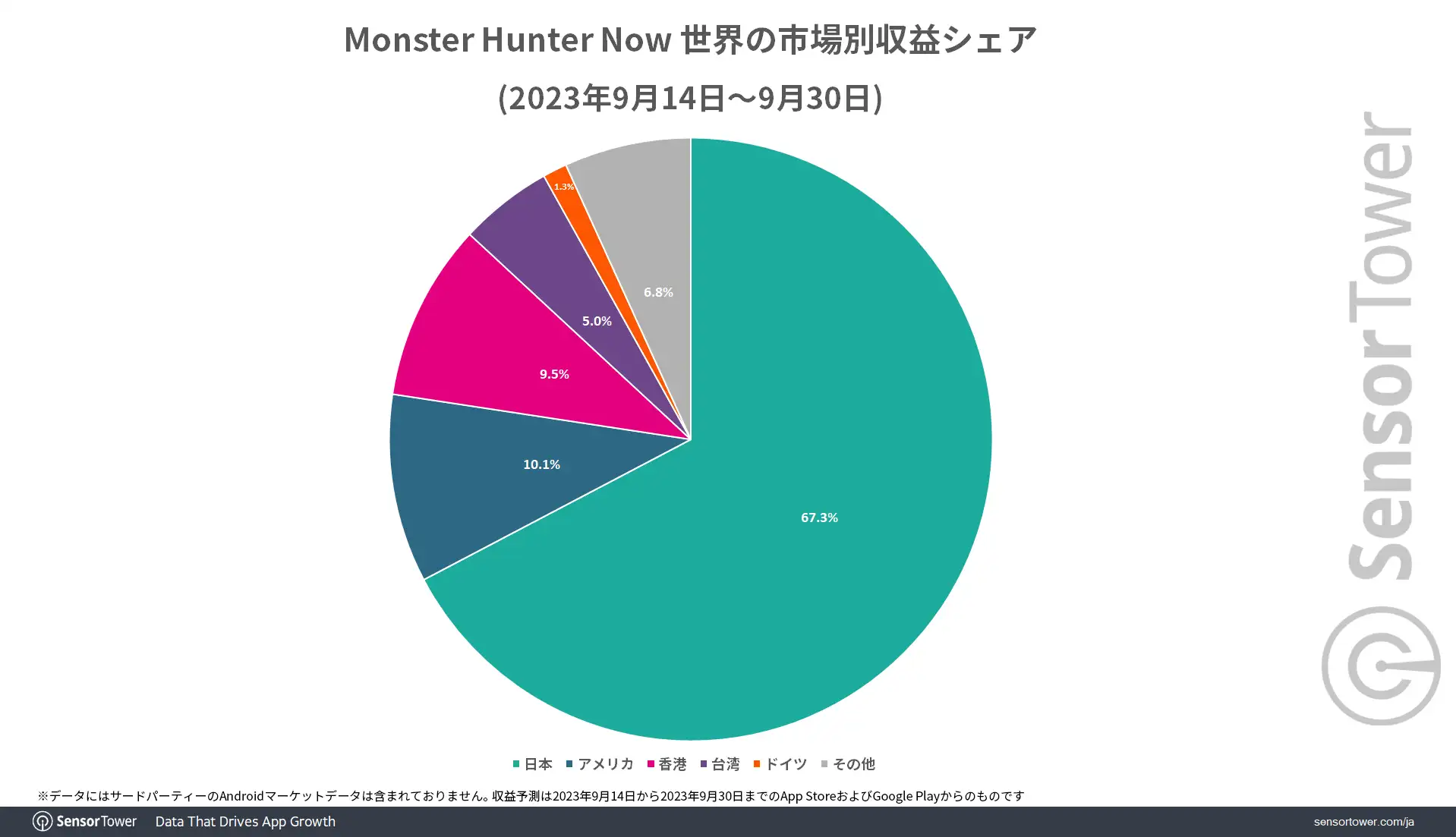 Revenue-Share-by-Country-MHN