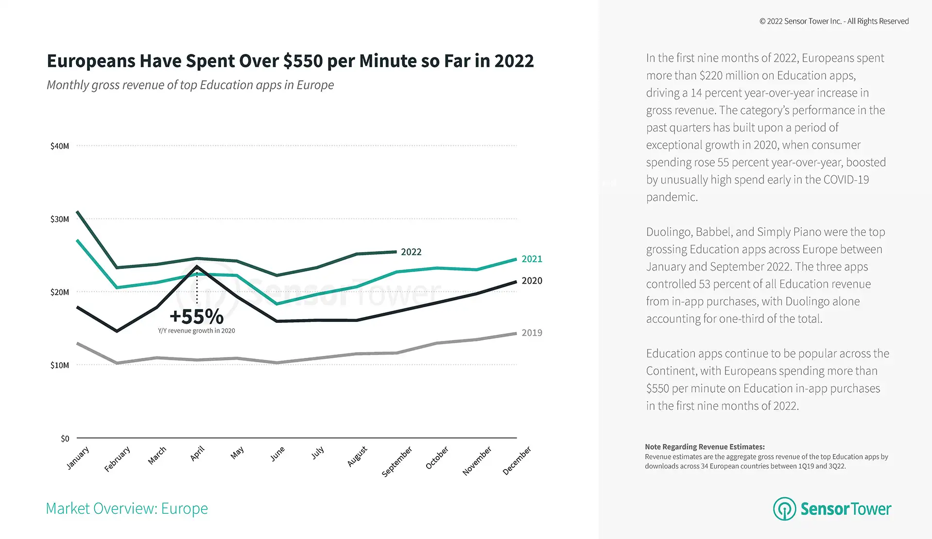 State of Education Apps in Europe 2022-1